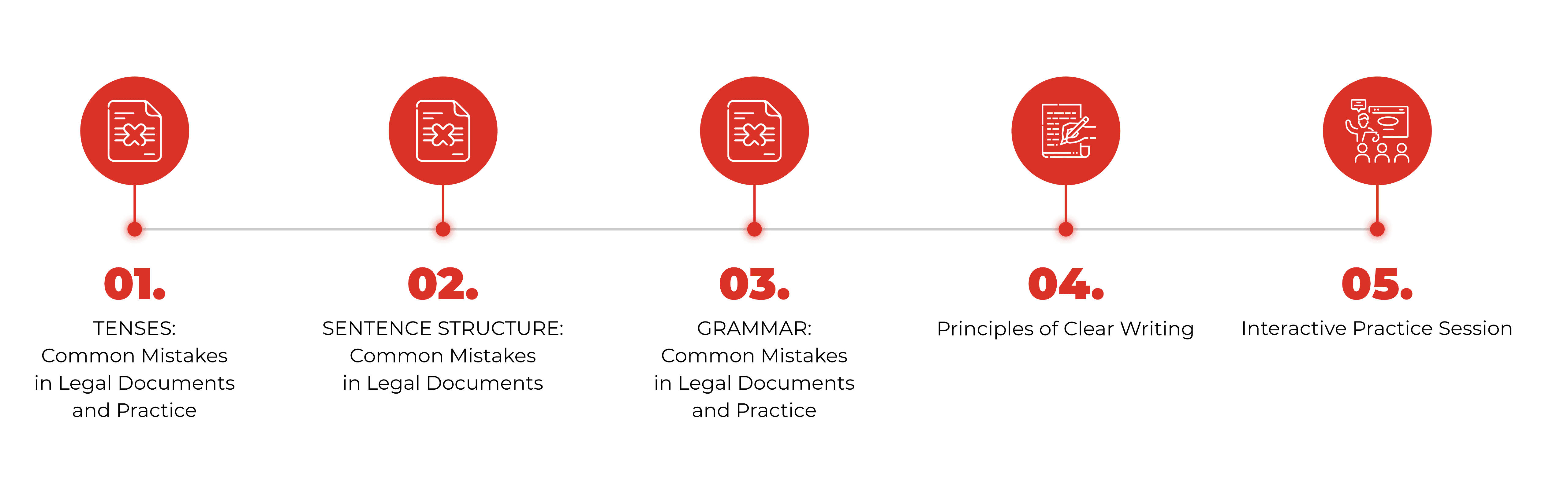 Learning Phase EFLP Update